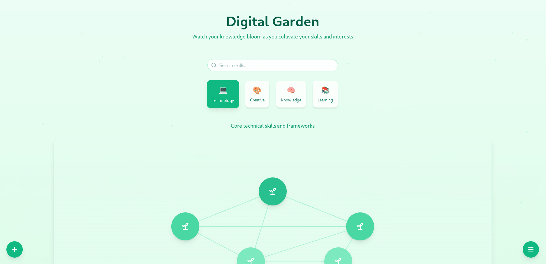 Digital Skill Garden